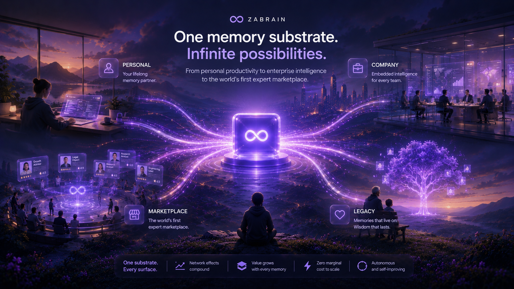 One memory substrate. Infinite possibilities.