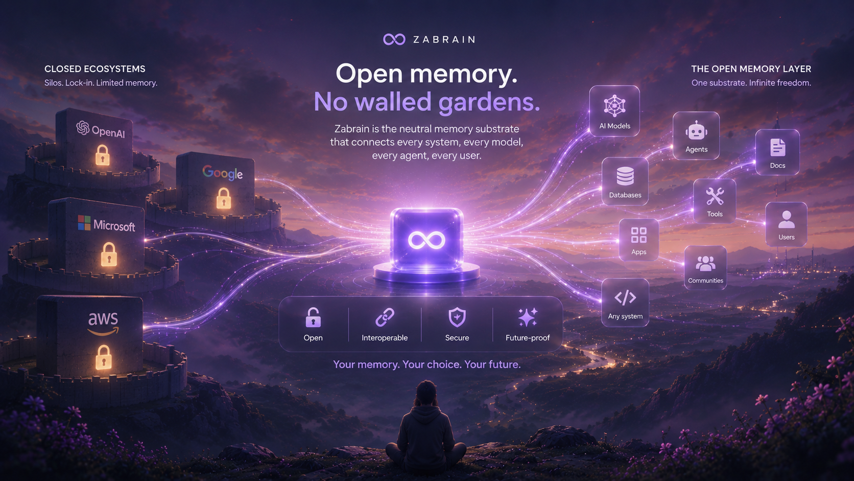 Open memory. No walled gardens.