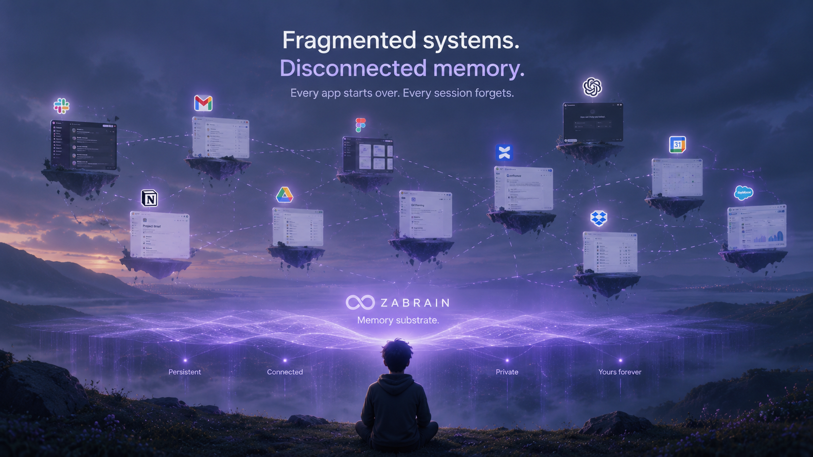 Fragmented systems. Disconnected memory.