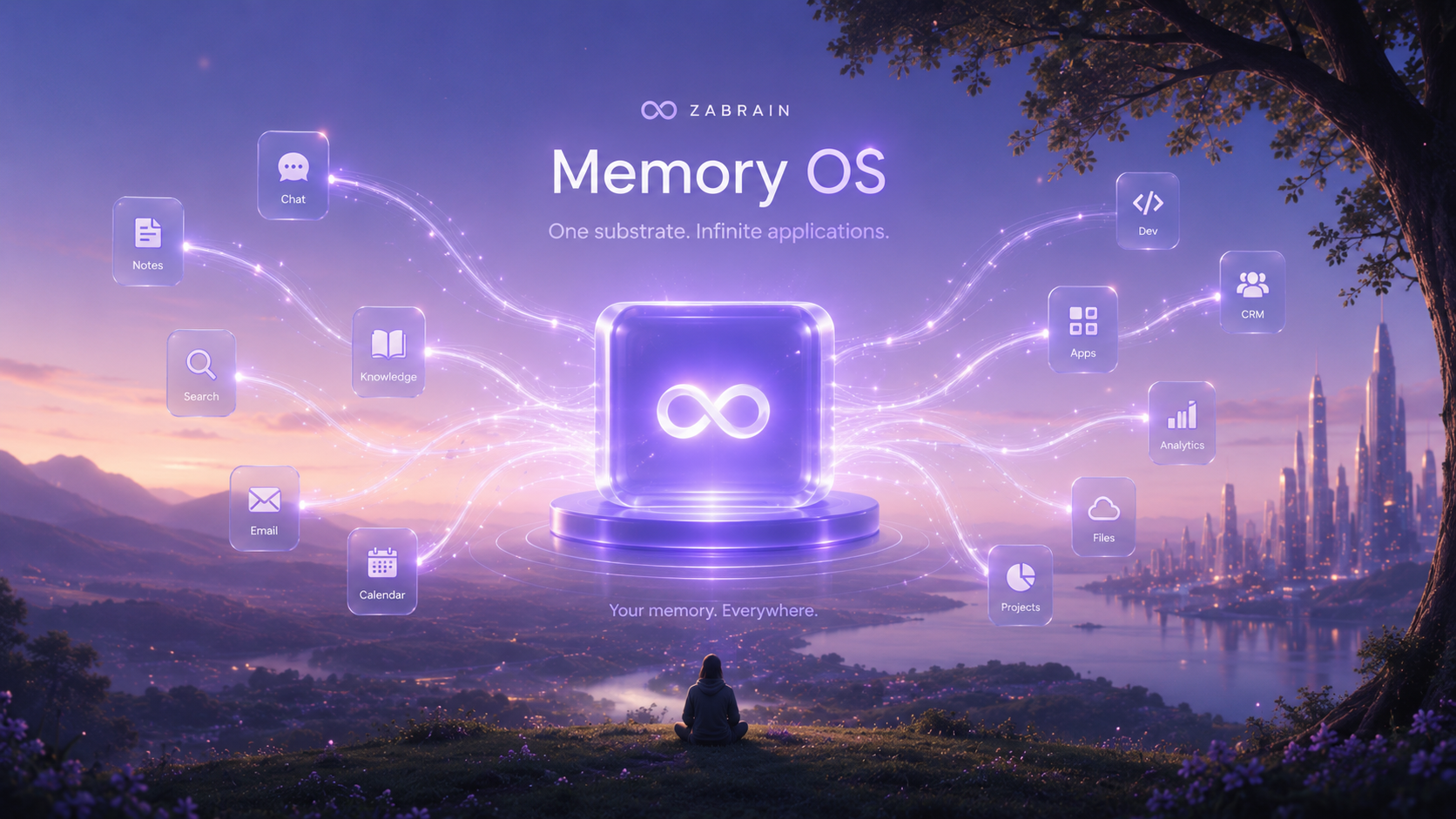 Memory OS. One substrate. Infinite applications.