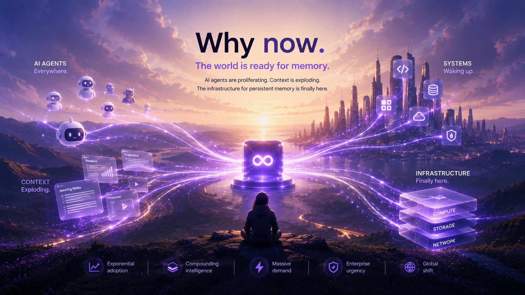 Why now. The world is ready for memory.